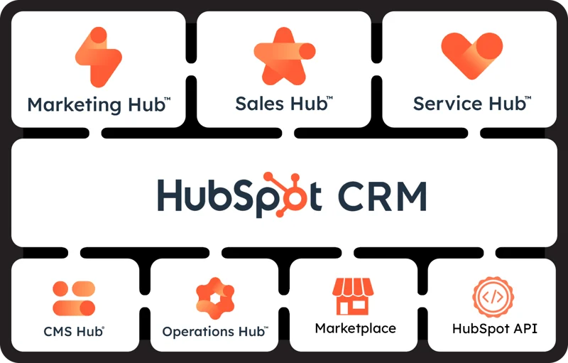 HubSpot CRM provides an all-in-one platform.