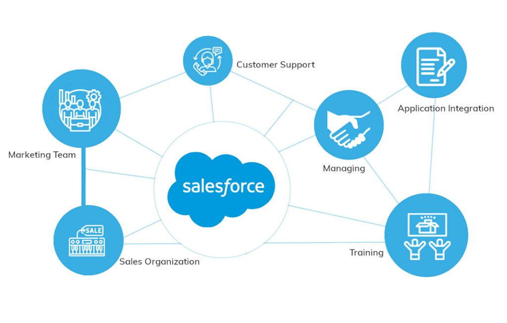  Salesforce CRM Review