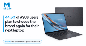 ASUS Laptop Survey 2026: Why Indian Buyers Want ASUS | Mobile46 Best ASUS laptop 2026